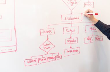 diagramme UML définition